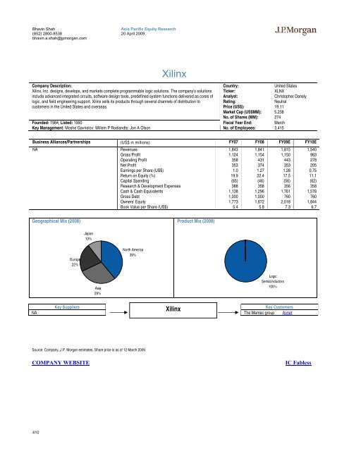 Tech Hardware Supply Chain - Gazhoo