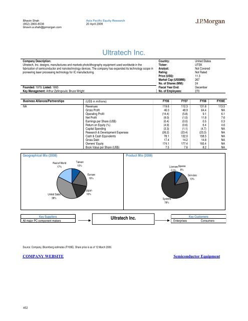 Tech Hardware Supply Chain - Gazhoo