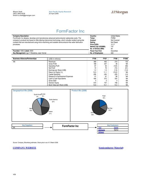 Tech Hardware Supply Chain - Gazhoo