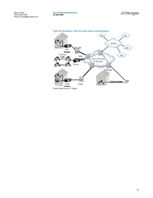 Tech Hardware Supply Chain - Gazhoo