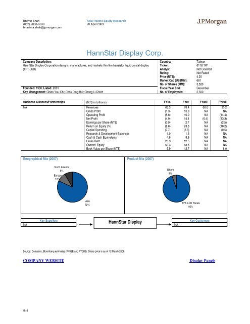 Tech Hardware Supply Chain - Gazhoo