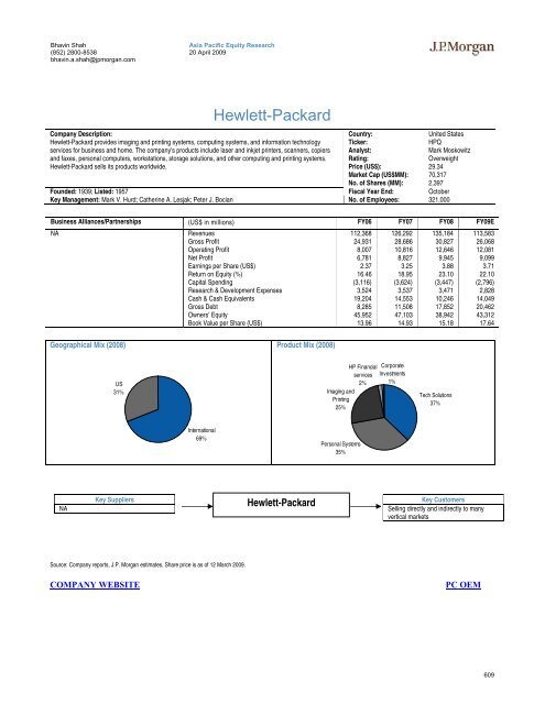 Tech Hardware Supply Chain - Gazhoo