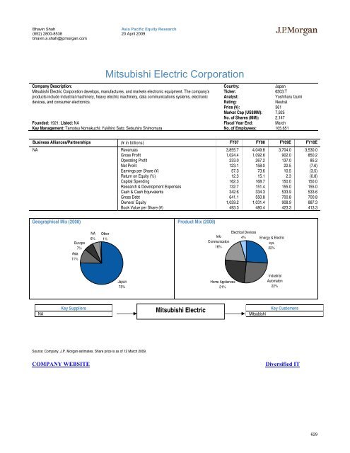 Tech Hardware Supply Chain - Gazhoo