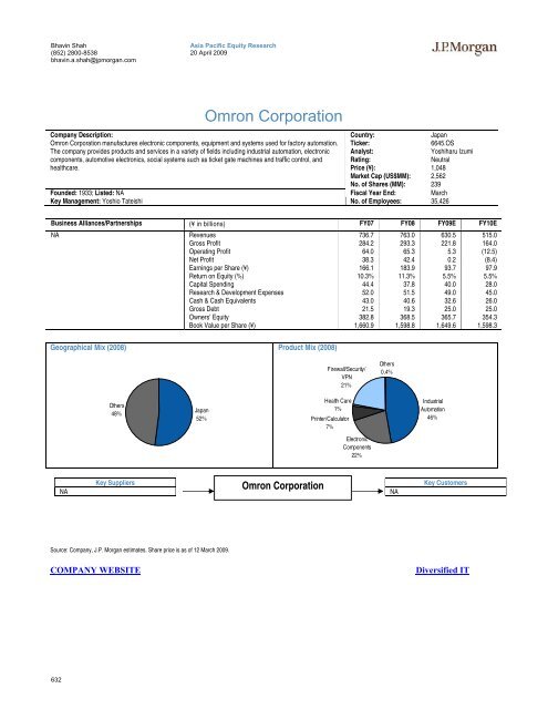 Tech Hardware Supply Chain - Gazhoo