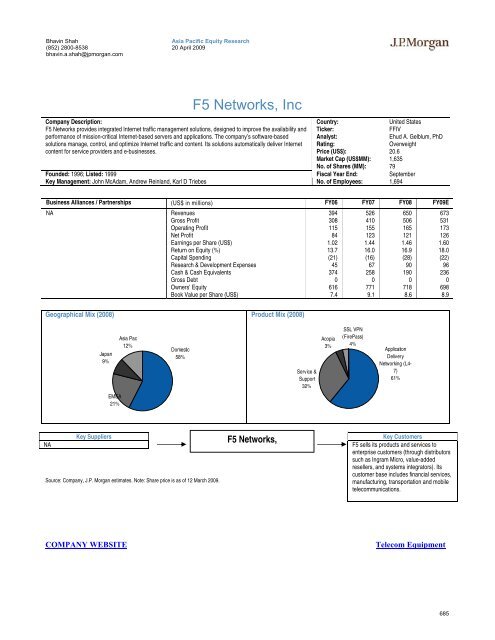 Tech Hardware Supply Chain - Gazhoo