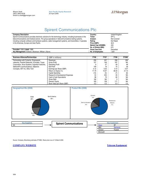 Tech Hardware Supply Chain - Gazhoo