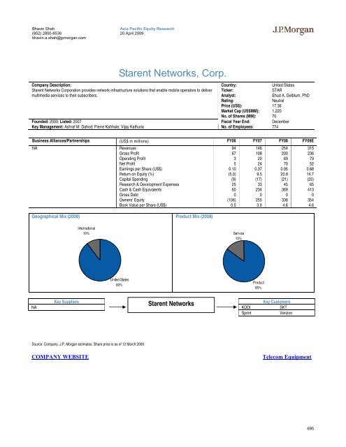 Tech Hardware Supply Chain - Gazhoo