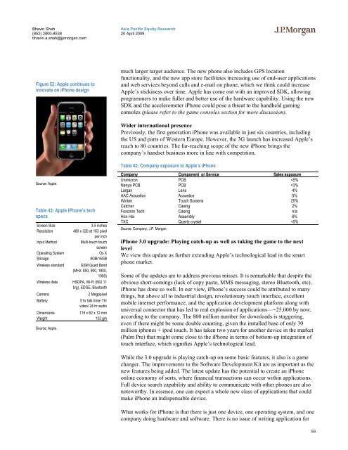 Tech Hardware Supply Chain - Gazhoo