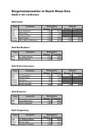 Bürgermeisterwahlen im Bezirk Weser-Ems - SPD-Bezirk Weser-Ems