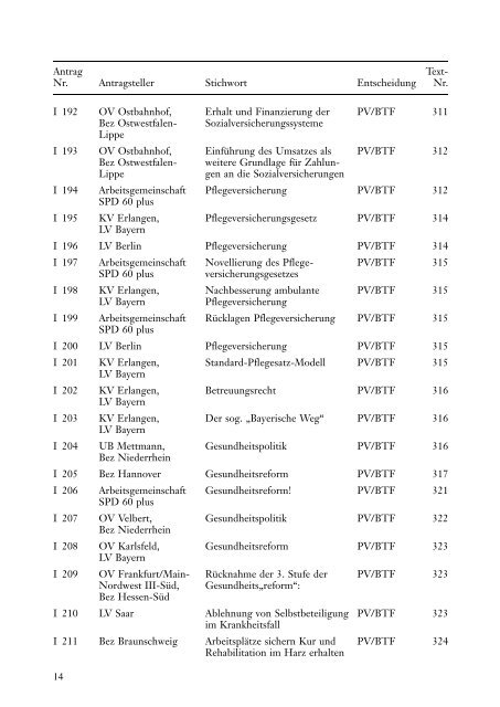 Parteitag der SPD in Hannover