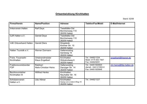 Ortsentwicklung Kirchhatten - Gemeinde Hatten