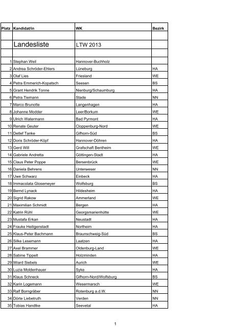 Klick hier: SPD-Landesliste