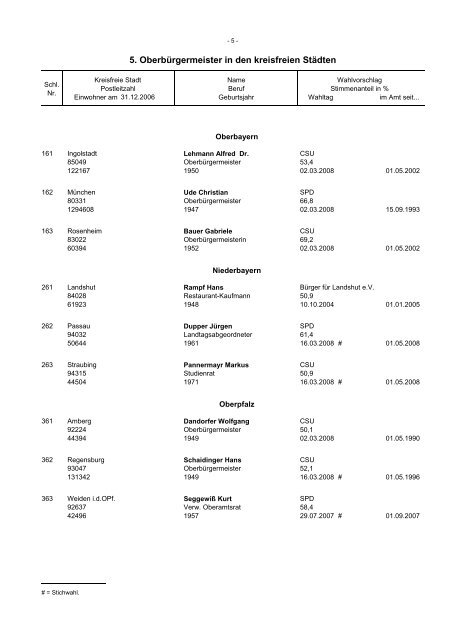 Statistische Berichte - Bayerisches Landesamt für Statistik und ...