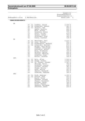 Gemeinderatswahl am 07.06.2009 08.06.09/13:44