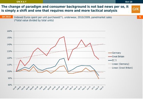 Retailing in 2010 - World Retail Congress