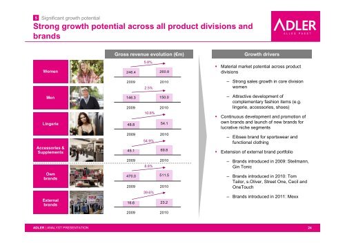 ANALYST PRESENTATION - Adler