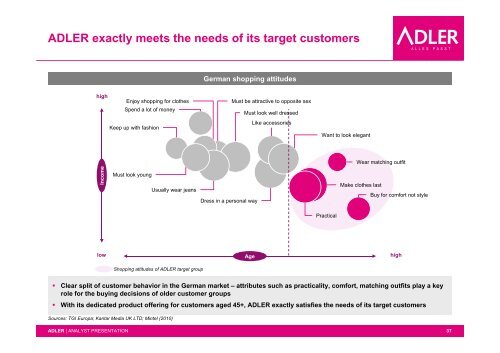 ANALYST PRESENTATION - Adler