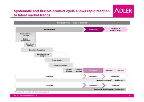 ANALYST PRESENTATION - Adler