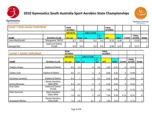 2010 Gymnastics South Australia Sport Aerobics ... - Gymnastics SA