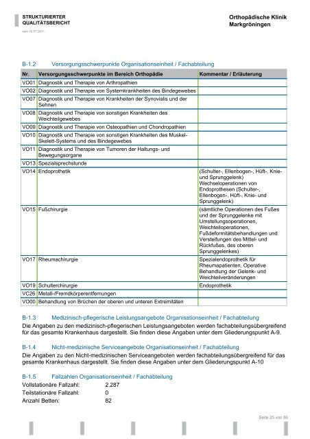 Strukturierter Qualitätsbericht 2010 - Orthopädische Klinik ...