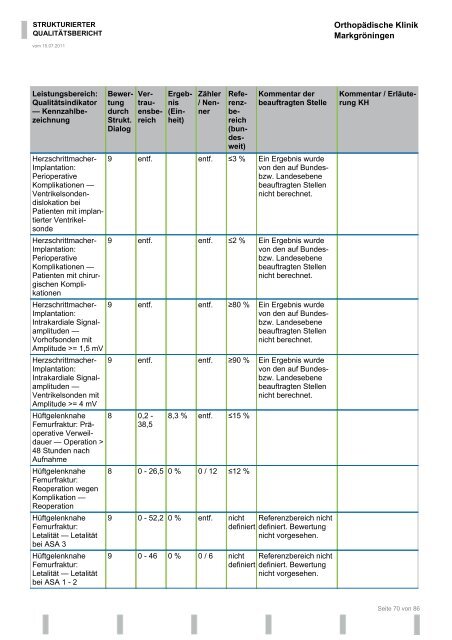 Strukturierter Qualitätsbericht 2010 - Orthopädische Klinik ...