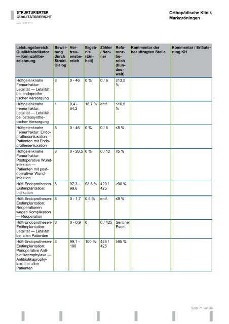 Strukturierter Qualitätsbericht 2010 - Orthopädische Klinik ...