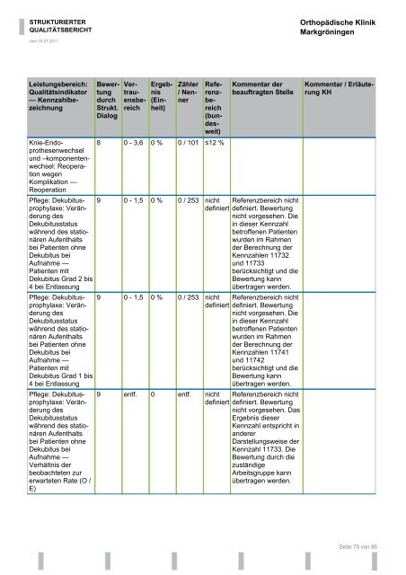 Strukturierter Qualitätsbericht 2010 - Orthopädische Klinik ...