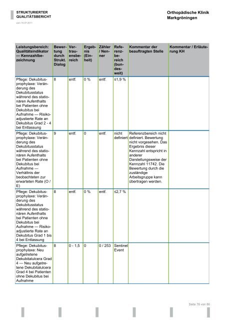 Strukturierter Qualitätsbericht 2010 - Orthopädische Klinik ...