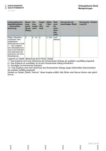 Strukturierter Qualitätsbericht 2010 - Orthopädische Klinik ...