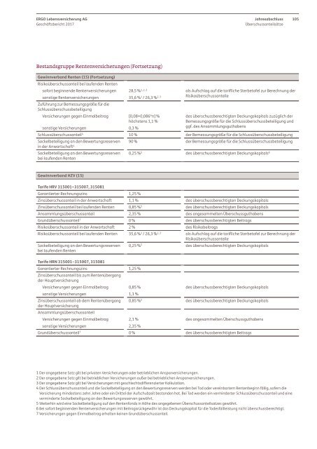 Ergo Lebensversicherung AG: Geschäftsbericht 2017