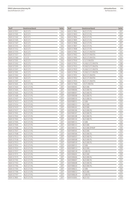 Ergo Lebensversicherung AG: Geschäftsbericht 2017