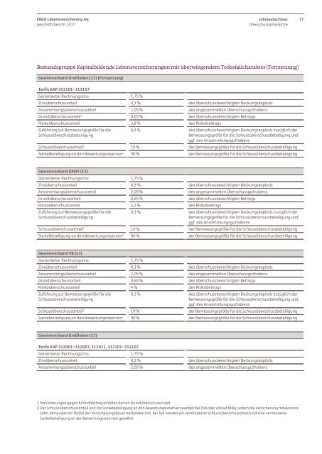 Ergo Lebensversicherung AG: Geschäftsbericht 2017