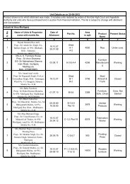 1 2 3 4 5 6 7 1 Shyam Modern Rice mill Prop.- Sri Ashok Kr. Singh, S/o