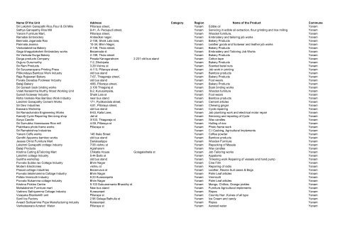 Name Of the Unit Address Category Region Commune Sri Lakshmi ...