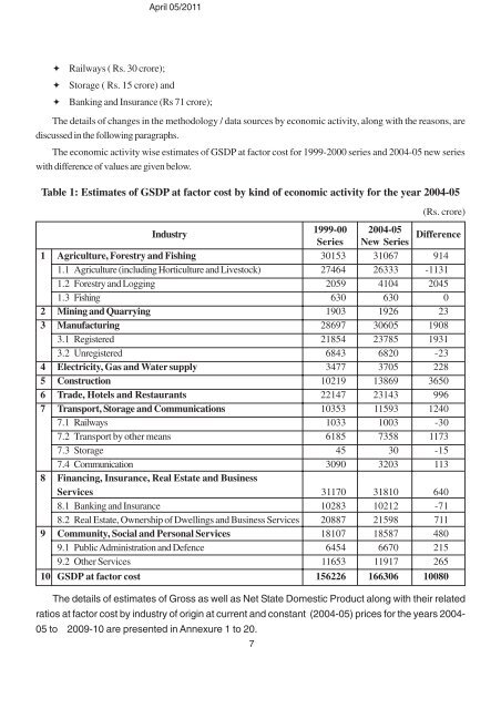 Annexure - Directorate of Economics and Statistics