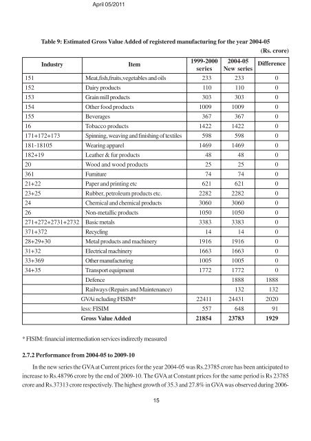 Annexure - Directorate of Economics and Statistics