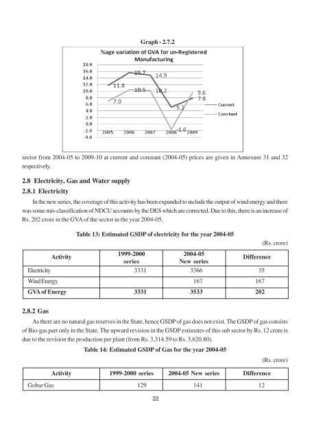 Annexure - Directorate of Economics and Statistics