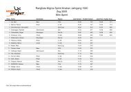 Resultate (PDF) - Migros Sprint