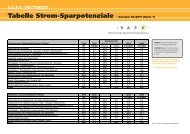 S.A.F.E.- FACTSHEET Tabelle Strom-Sparpotenziale