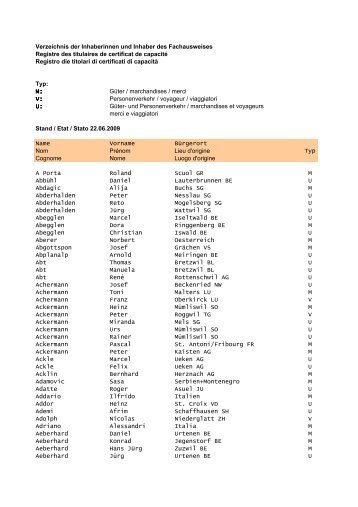 Verzeichnis der Inhaberinnen und Inhaber des Fachausweises ...