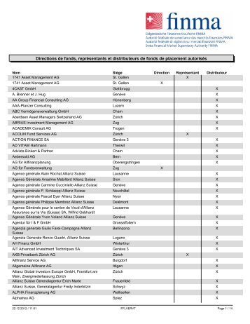 Directions de fonds, représentants et distributeurs de fonds de ...