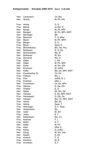 Kollegiumsliste - Schuljahr 2009/ 2010 Stand: 14.09.2009 Herr ...