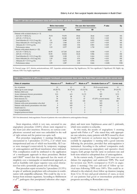 Management of stage Ⅳ rectal cancer - World Journal of ...