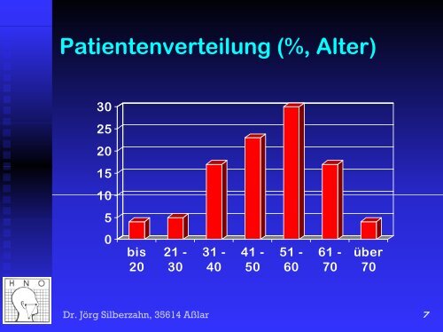 Medikamentöse Tinnitus-Therapie - HNO-Praxis Asslar Dr. Silberzahn