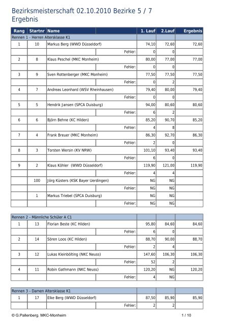 Bezirksmeisterschaft 02.10.2010 Bezirke 5 / 7 ... - MKC-Monheim