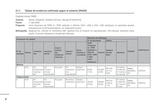 Tratamiento antirretroviral de la infección por el VIH - libdoc.who.int