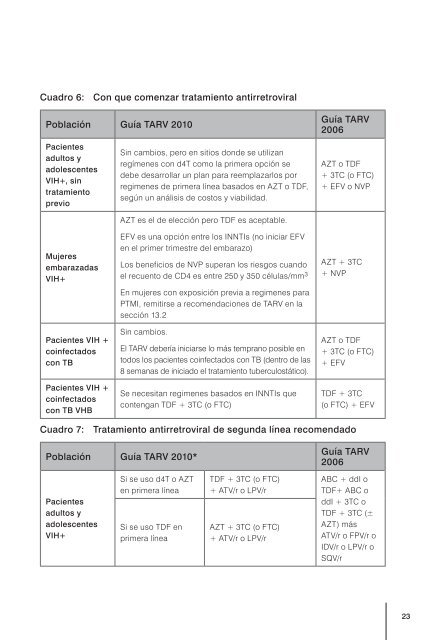 Tratamiento antirretroviral de la infección por el VIH - libdoc.who.int