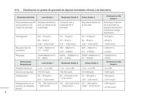 Tratamiento antirretroviral de la infección por el VIH - libdoc.who.int