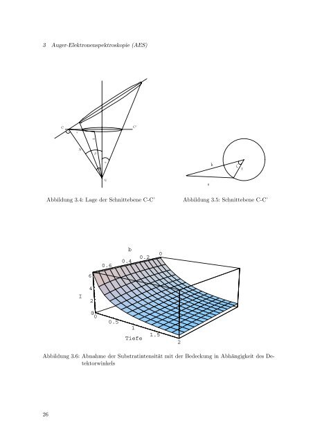 3 Auger-Elektronenspektroskopie (AES) - KOPS - Universität Konstanz