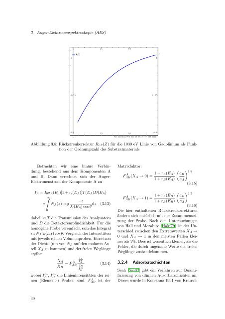 3 Auger-Elektronenspektroskopie (AES) - KOPS - Universität Konstanz